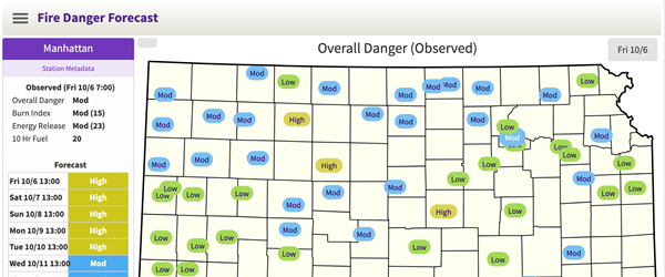 National Fire Danger Rating System